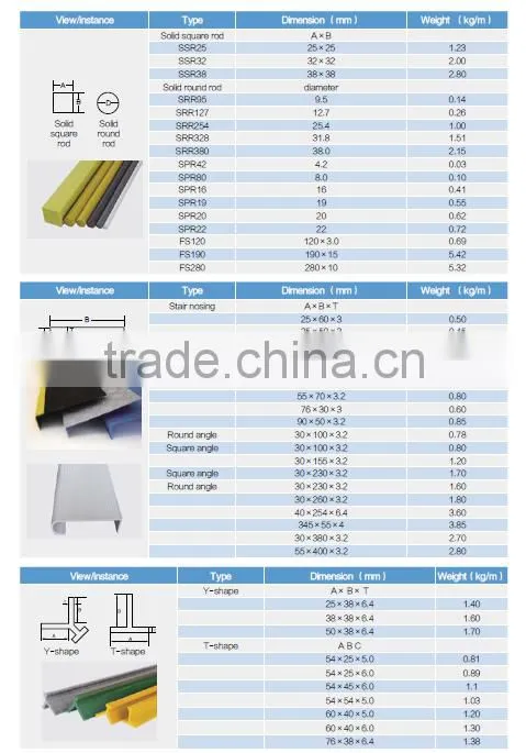 pultruded frp profile