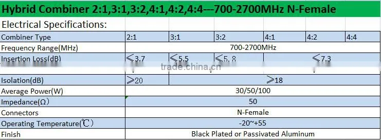 698-2700MHz 3 in 1 out RF Hybrid Combiner coupler n female 50 ohm