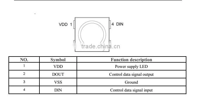 Newest APA102 SMD 2020 RGB LED Chip, 2020 LED Chip with APA102 IC inside