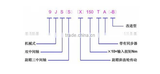 gasket, pay box spindle gasket, spindle gasket 14332 for FAST RT-11509C, 9JS135, 9JS119,9JS180 - spindle gasket