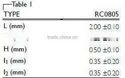 1/8W 1% 0805 RC0805FR-0751KL smd Resistor