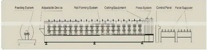 c purlin machine on building materials for houses