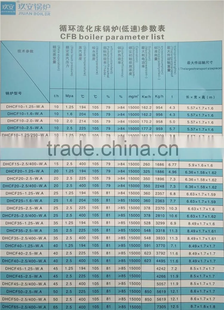 Of Many Kinds Fuel Type Steam or Hot Water Output CFB Boiler
