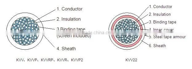 Rubber Welding Cable, Rubber Cable for Electrical Tools (450/750V-1*95mm2)