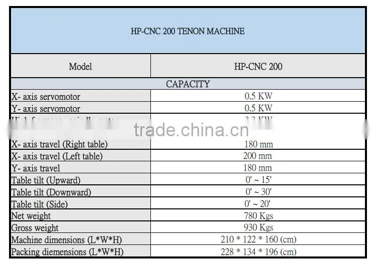 cutting machine for wood use