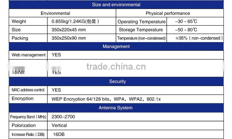 English 300Mbps 802.11 b/g/n Wireless Router Repeater Home Network WiFi Router