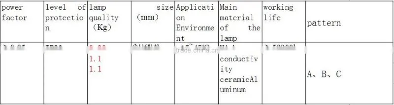 led furniture lighting,led light furniture,led light for furniture