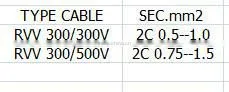 CCC approval 2 pins power cord, RVV 300V/500V white and black cotton braided wire with Chinese plug