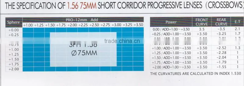 1.56 Progressive HMC glasses reading made in china