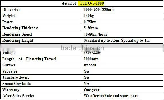 2014 Tupo-5-1000 original automatic wall rendering machine for Dubai market
