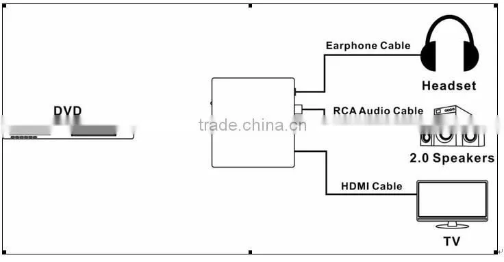 New Arrival High Quality Digital Audio Decoder Hdmi To Hdmi With Audio Decoder