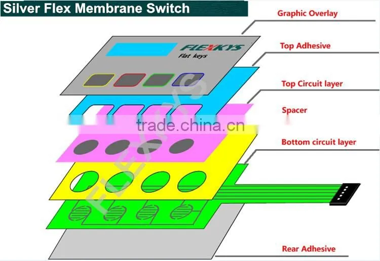 Brand new embossed key metal dome tactile PCB membrane switch