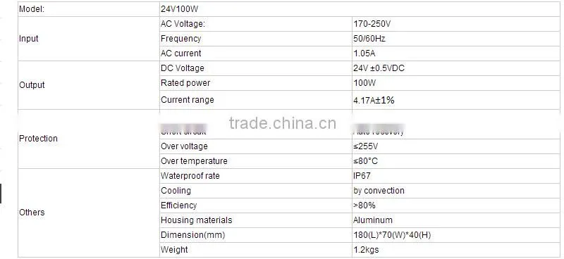 DC 24v 100w waterproof IP67 led driver with nice quality waterproof electronic 100W led drive 24V