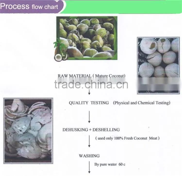 Coconut oil in bulk| Edible Oil cooking oil