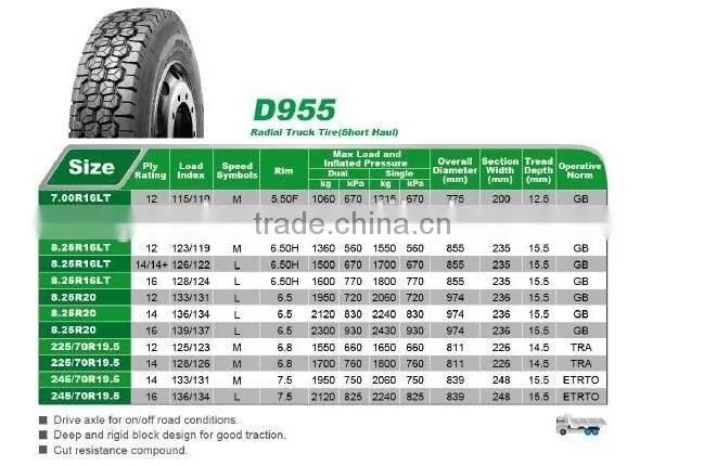 Best Chinese Brand LingLong Radial truck tire D955 225/70R22.5 for sale