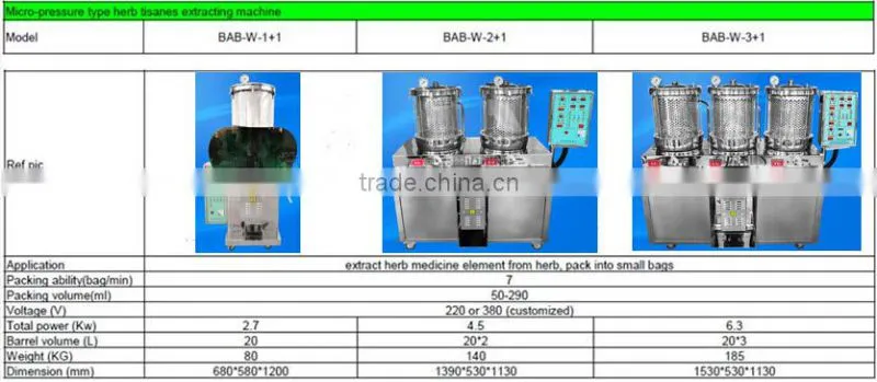 chinese herb extraction machine