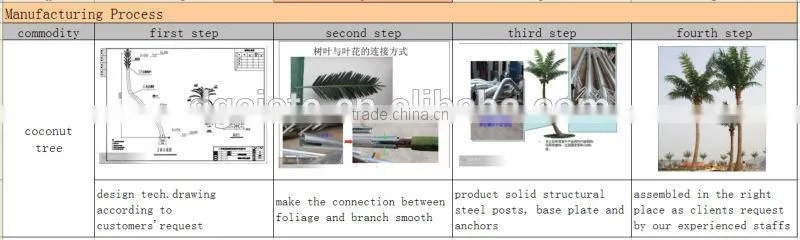 plant artificial walls living plants wall decorative artificial plants