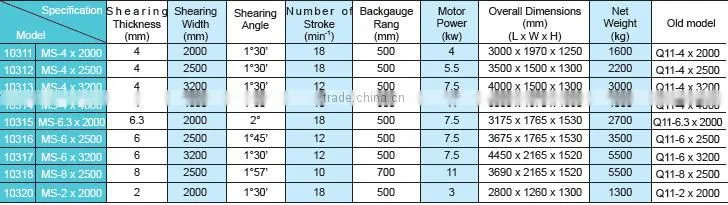 mechanic sheet metal shear /cutting machine