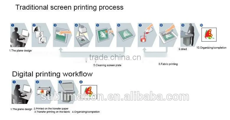 the latest design High effective plotter printer sublimation, dye sublimation photo printer, digital inkjet textile printer
