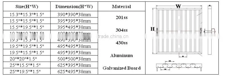 Restaurant/Hotel use baffle filter/Stainless Steel Kitchen range hood Baffle Filter