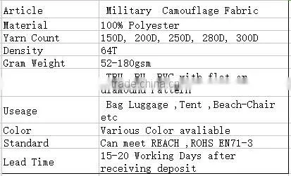 polyester waterproof camouglage tent fabric