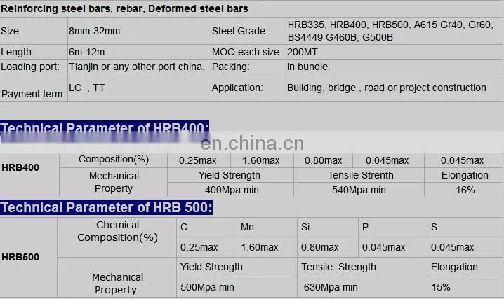 good price of square pipe 125