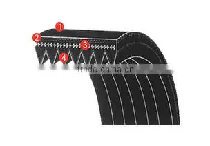 Rubber PK Belt,poly v belt,ribbed conveyor belt