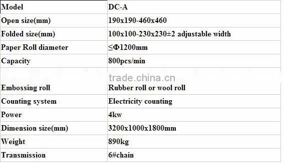 Quality Assurance Toilet Tissue Paper Slitter for Paper Mill, Paper Product Converting Machine