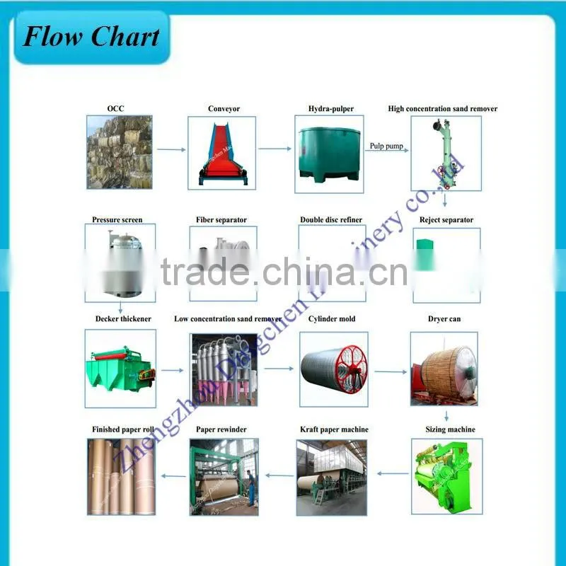 Automatic Corrugated Cardboard Production Line Corrugating Paper Making Machine