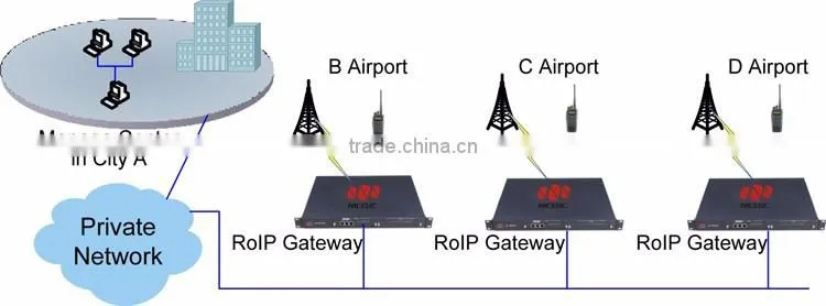 RoIP gateway which connects Radio and VoIP