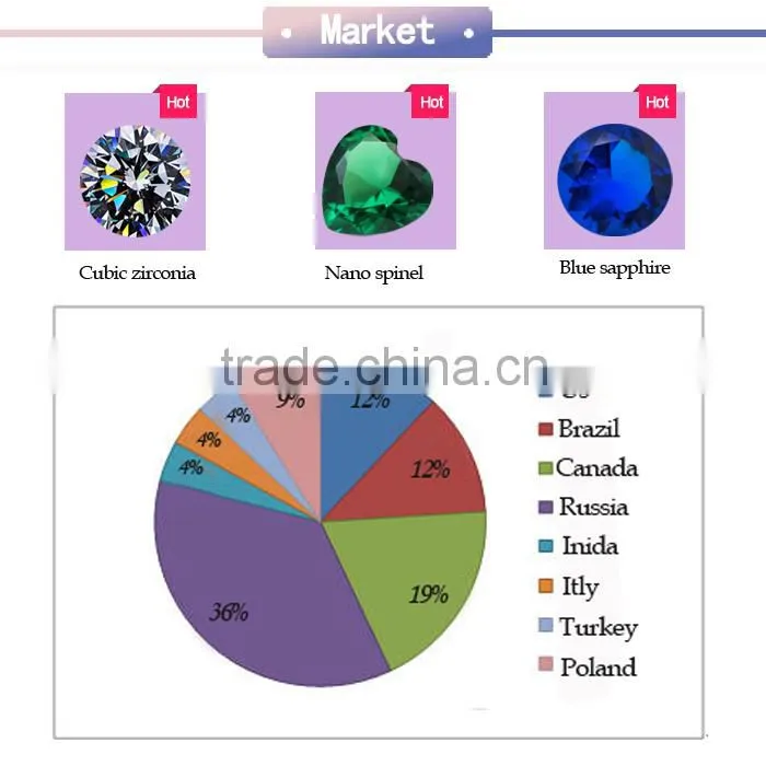 Wholesale Loose 152# Green synthetic green spinel