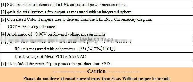 1w white high power led chip 140lm