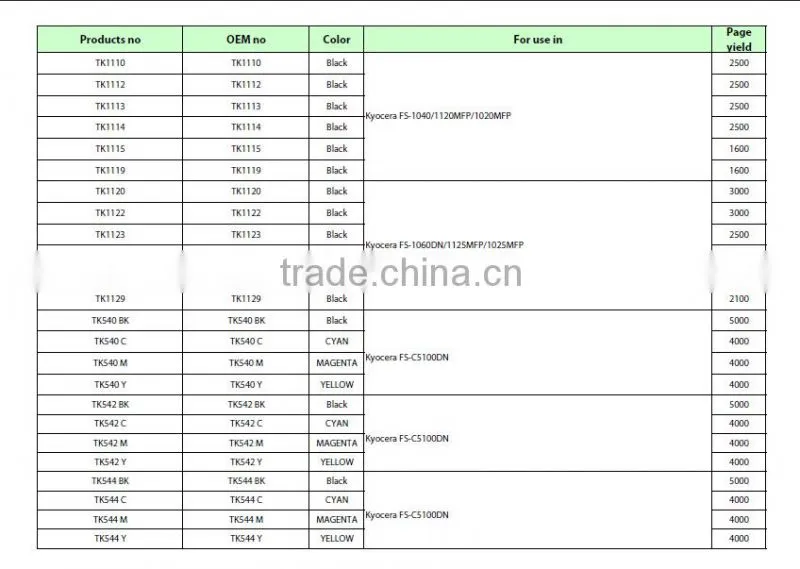TK100 Toner Cartridge Compatible for Mita FS-1018MFP/1020D,KM-1500/1820/1815