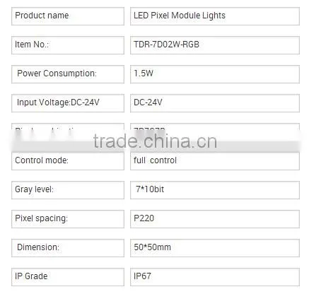 cheap price CE ROHS waterproof RGB led spot light source