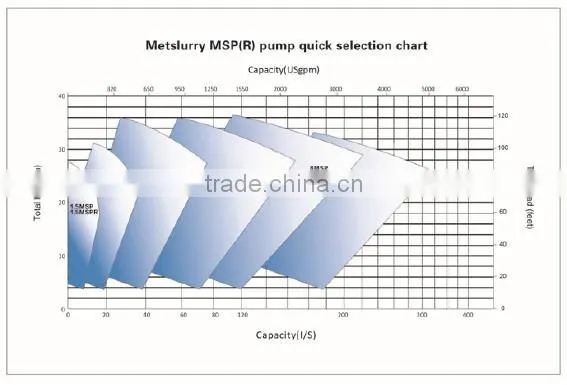 METS Heavy Duty Vertical Sump Pump