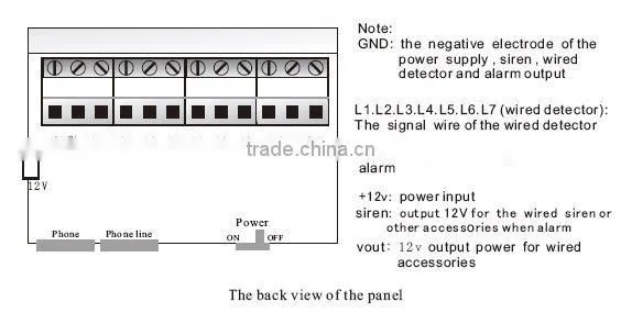Dual Network Alarm with Watchdog Function for Home Security