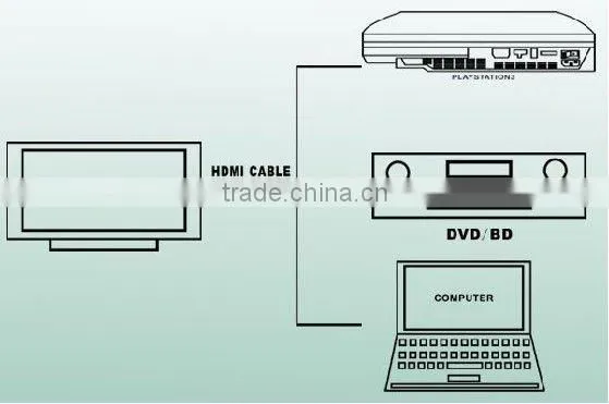 HDMI to VGA Converter Cable with Filter High Speed BI-directional for HDTV Projector
