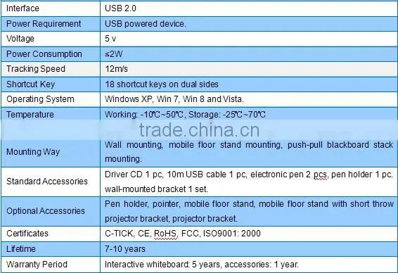 Multi touch interative display board