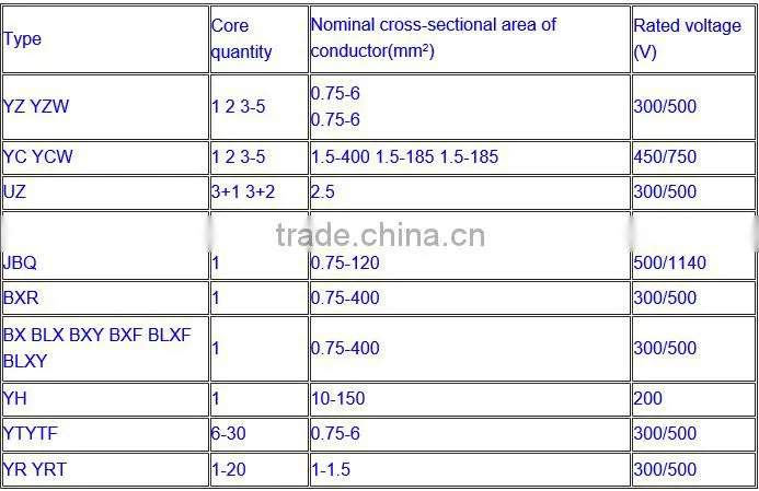 single core copper twisted 16mm2 25mm2 35mm2 rubber welding cable