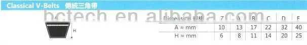 Rubber Transmission Belt - Classical V-Belts