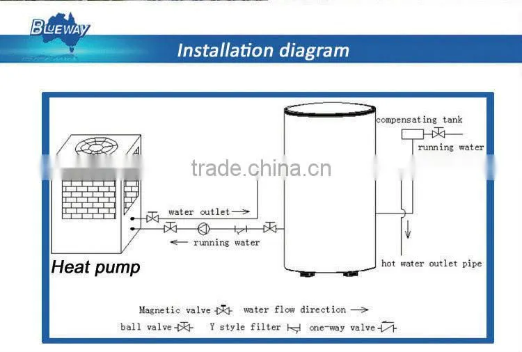compare heat pump brands