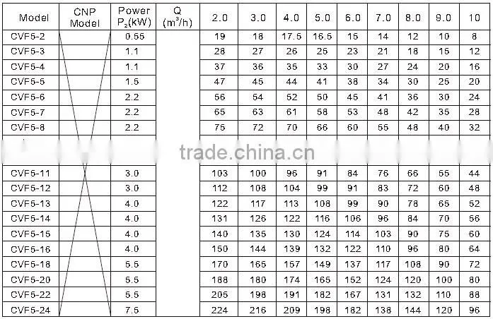 60Hz vertical centrifugal pump jockey pump