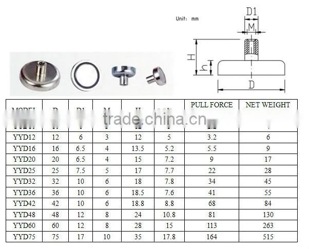 Magnetic pull force Ndfeb Pot/holding Magnet