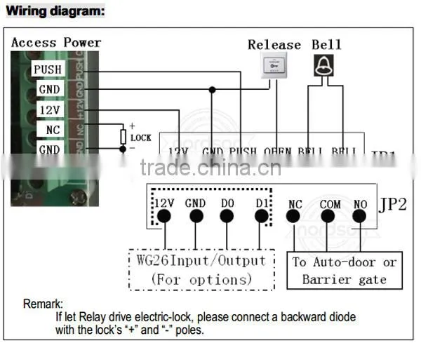 RFID Access Control Keypad (NT-T09)