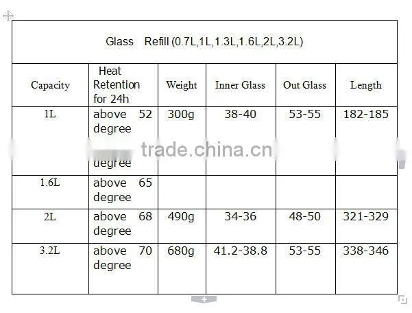 Plastic Double Wall vacuum flask with inner glass