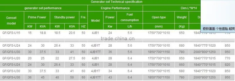 Pengjie good price sound off generators