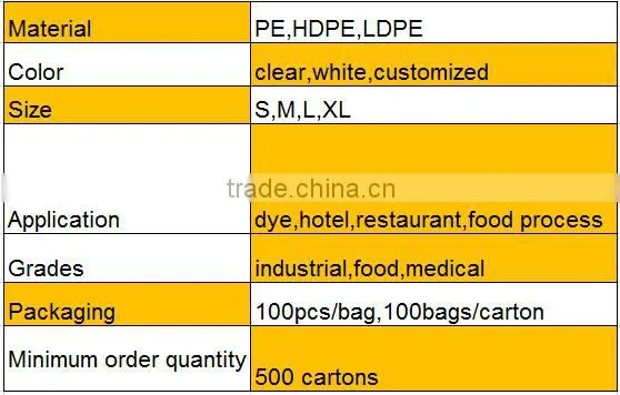 Good for hotel use top quality and cheap food plastic gloves made from food grade material