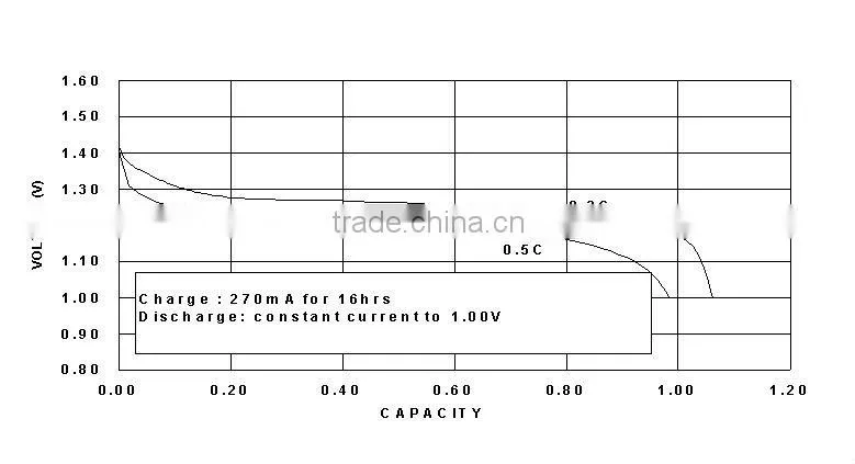 High Seller ni-mh rechargeable batery battery aa 2700mA 1.2v
