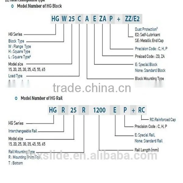 100% NEW HIWIN Ball Bearing Linear Guide