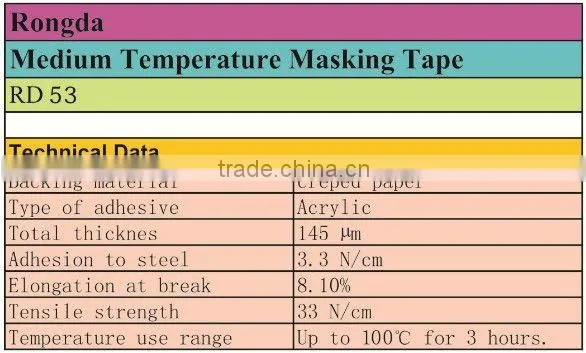 printed masking tape